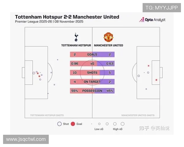 英超联赛赛季总共有多少轮比赛 每轮赛程安排及相关数据分析